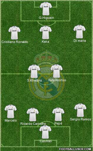 Real Madrid C.F. Formation 2011