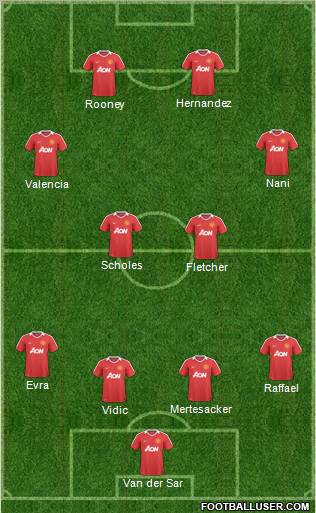 Manchester United Formation 2011