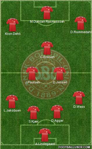 Denmark Formation 2011