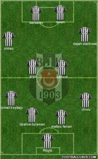 Besiktas JK Formation 2011