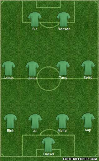Dream Team Formation 2011