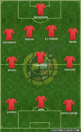 Spain Formation 2011