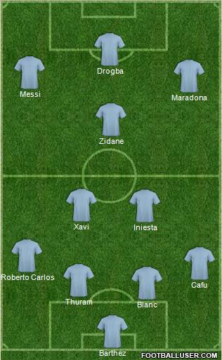 Dream Team Formation 2011