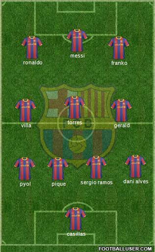 F.C. Barcelona Formation 2011