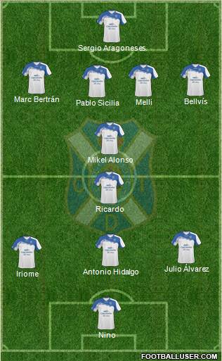 C.D. Tenerife S.A.D. Formation 2011