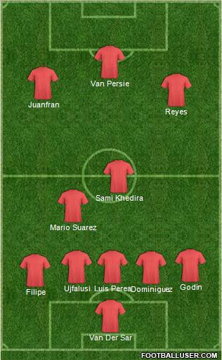 Europa League Team Formation 2011