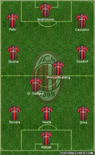 A.C. Milan Formation 2011