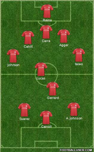 Liverpool Formation 2011