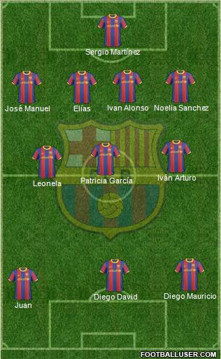 F.C. Barcelona Formation 2011