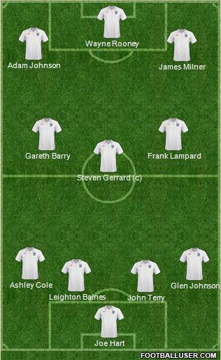 England Formation 2011