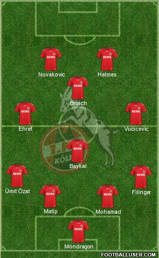 1.FC Köln Formation 2011