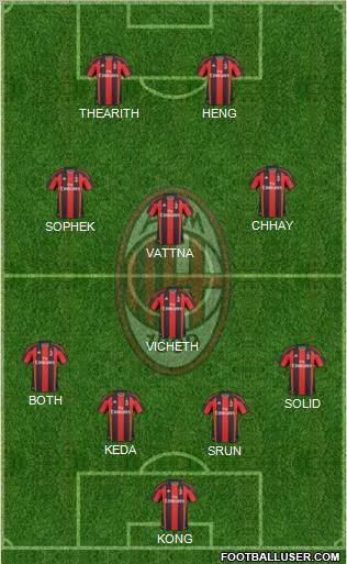 A.C. Milan Formation 2011