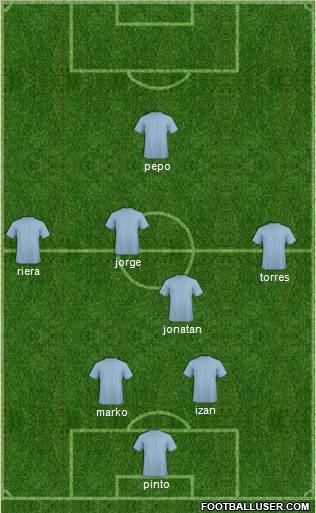 Champions League Team Formation 2011