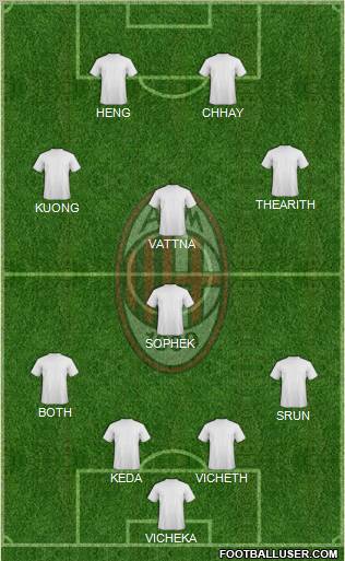 A.C. Milan Formation 2011