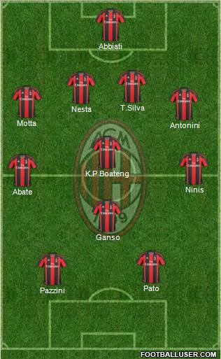 A.C. Milan Formation 2011