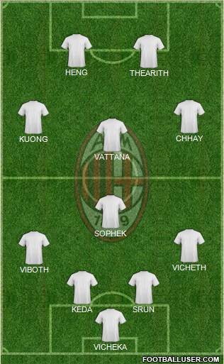 A.C. Milan Formation 2011