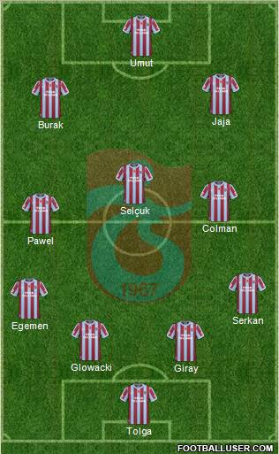 Trabzonspor Formation 2011