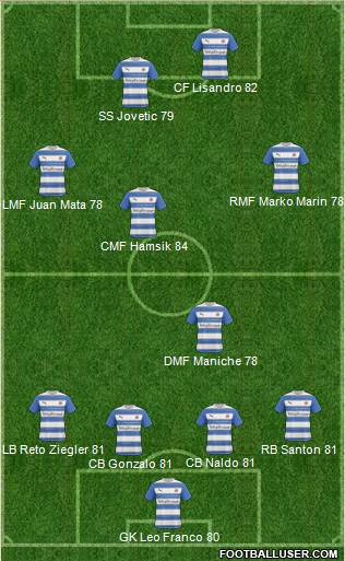 Reading football formation