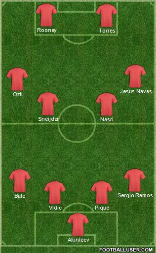 Fifa Team Formation 2011