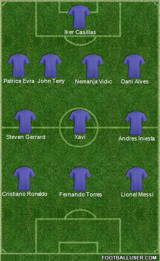 Dream Team Formation 2011
