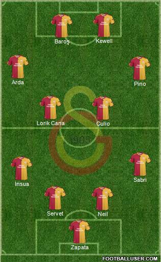 Galatasaray SK Formation 2011