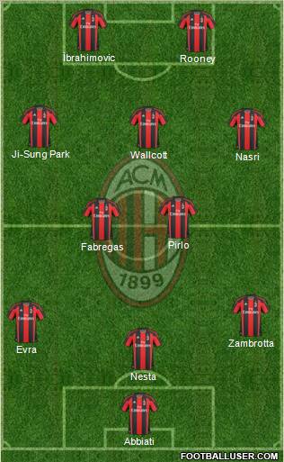 A.C. Milan Formation 2011