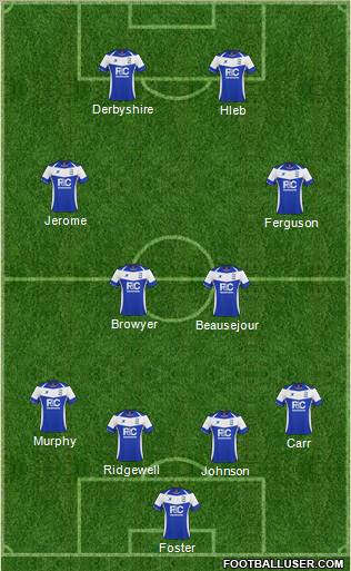 Birmingham City Formation 2011