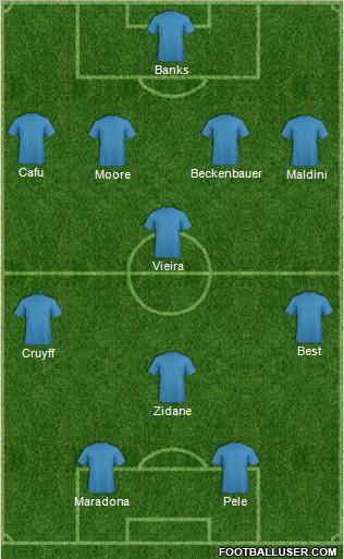 Dream Team Formation 2011