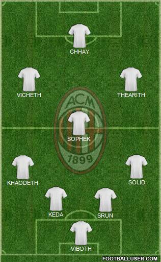 A.C. Milan Formation 2011
