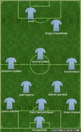Dream Team Formation 2011