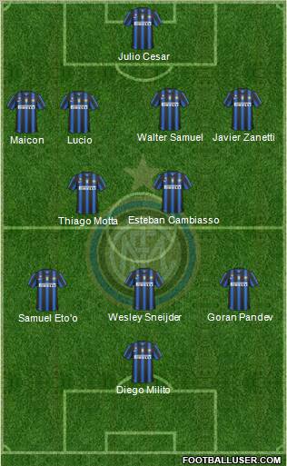 F.C. Internazionale Formation 2011