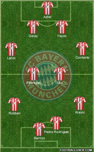 FC Bayern München Formation 2011