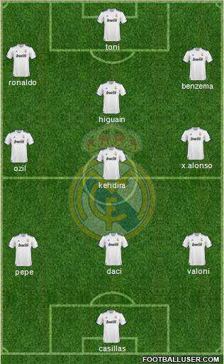 Real Madrid C.F. Formation 2011