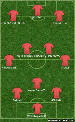 Fifa Team Formation 2011