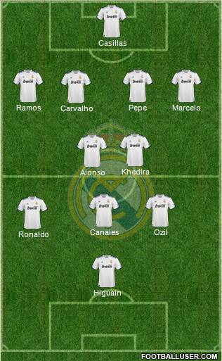 Real Madrid C.F. Formation 2011