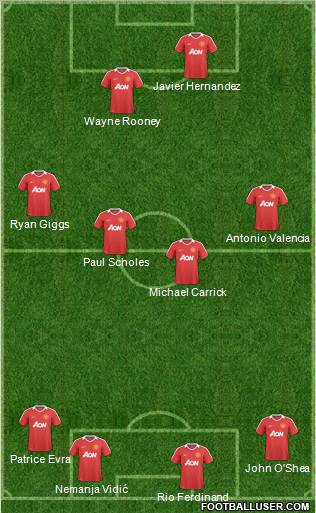 Manchester United Formation 2011