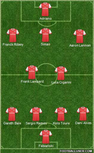 Arsenal Formation 2011