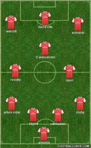 Arsenal Formation 2011