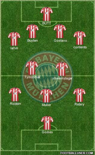 FC Bayern München Formation 2011