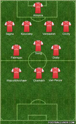 Arsenal Formation 2011