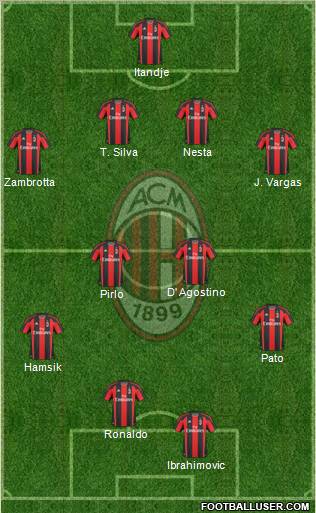 A.C. Milan Formation 2011