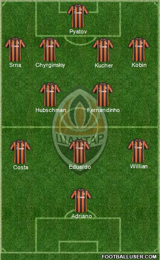 Shakhtar Donetsk Formation 2011