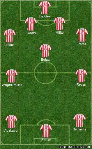 Atlético Madrid B Formation 2011