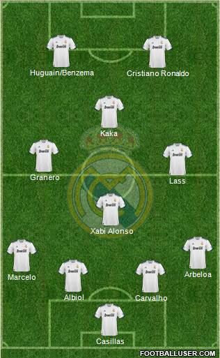 Real Madrid C.F. Formation 2011