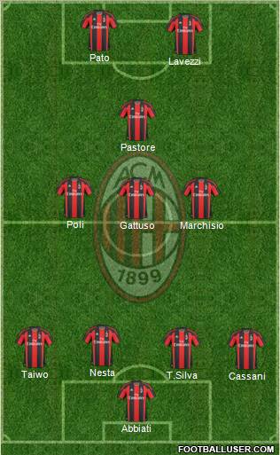 A.C. Milan Formation 2011