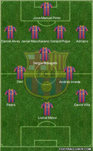 F.C. Barcelona Formation 2011