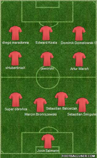 Championship Manager Team Formation 2011