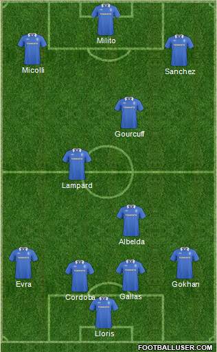 Rangers Formation 2011