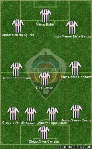 C.D. Castellón S.A.D. football formation