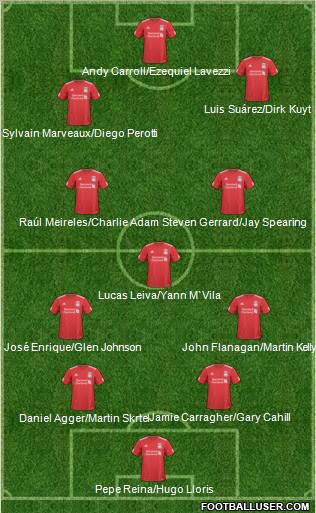 Liverpool Formation 2011